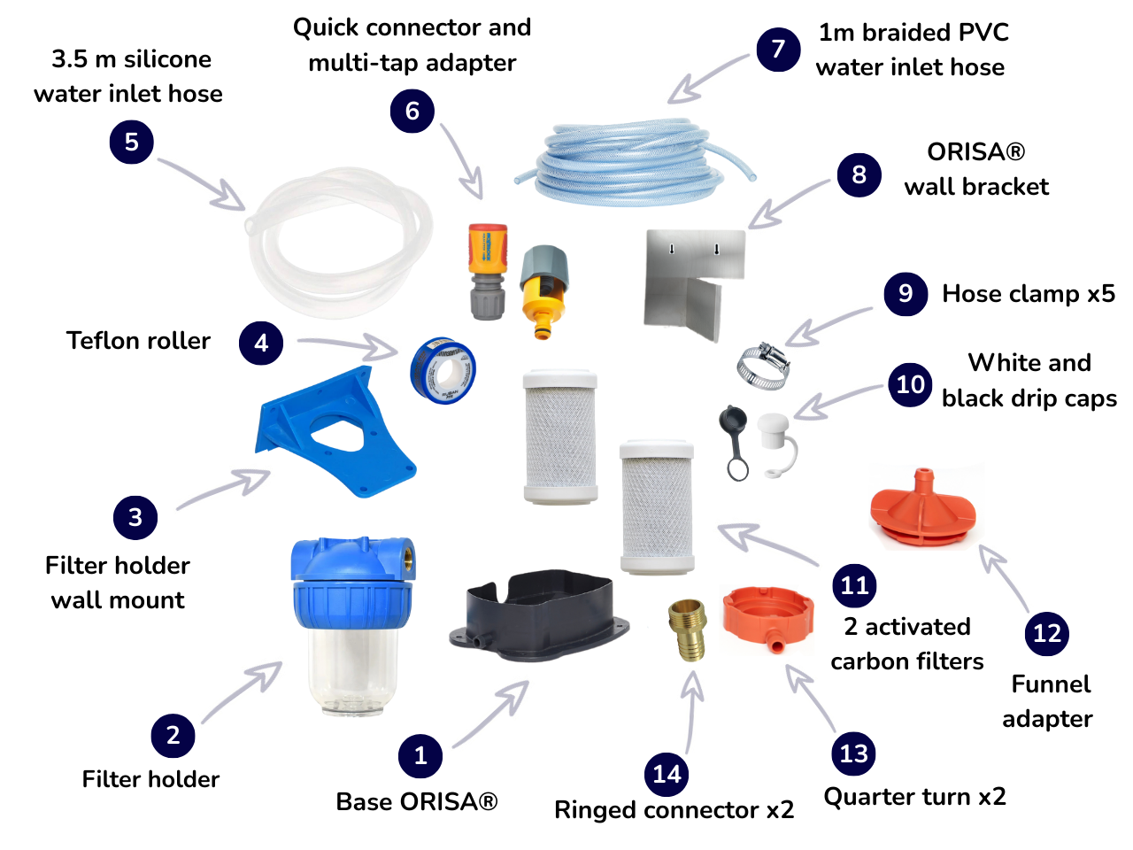 description of the components of the orisa nomad pack compatible with the orisa water filter