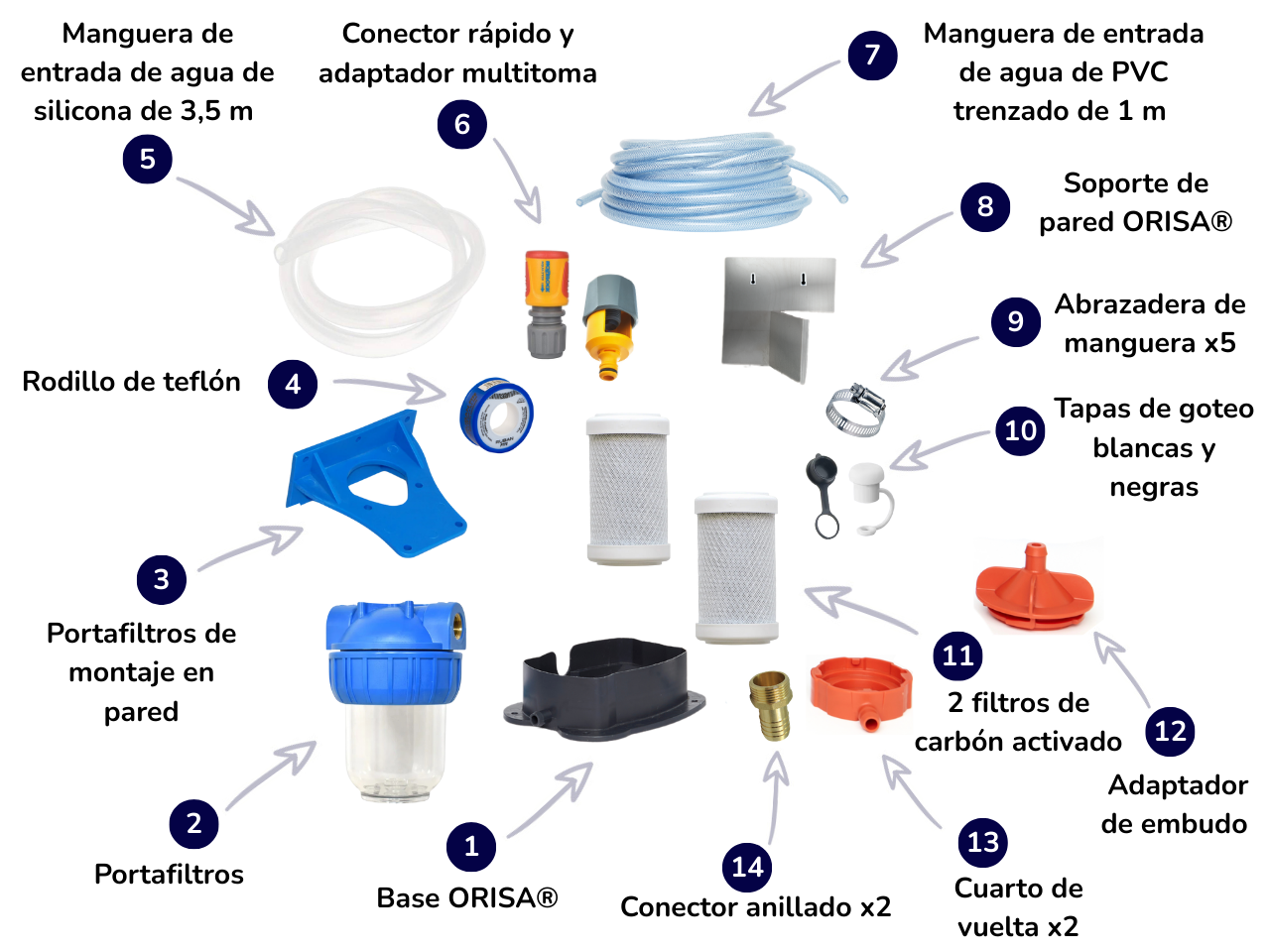 descripción de los componentes del pack orisa nomad compatible con el filtro de agua orisa