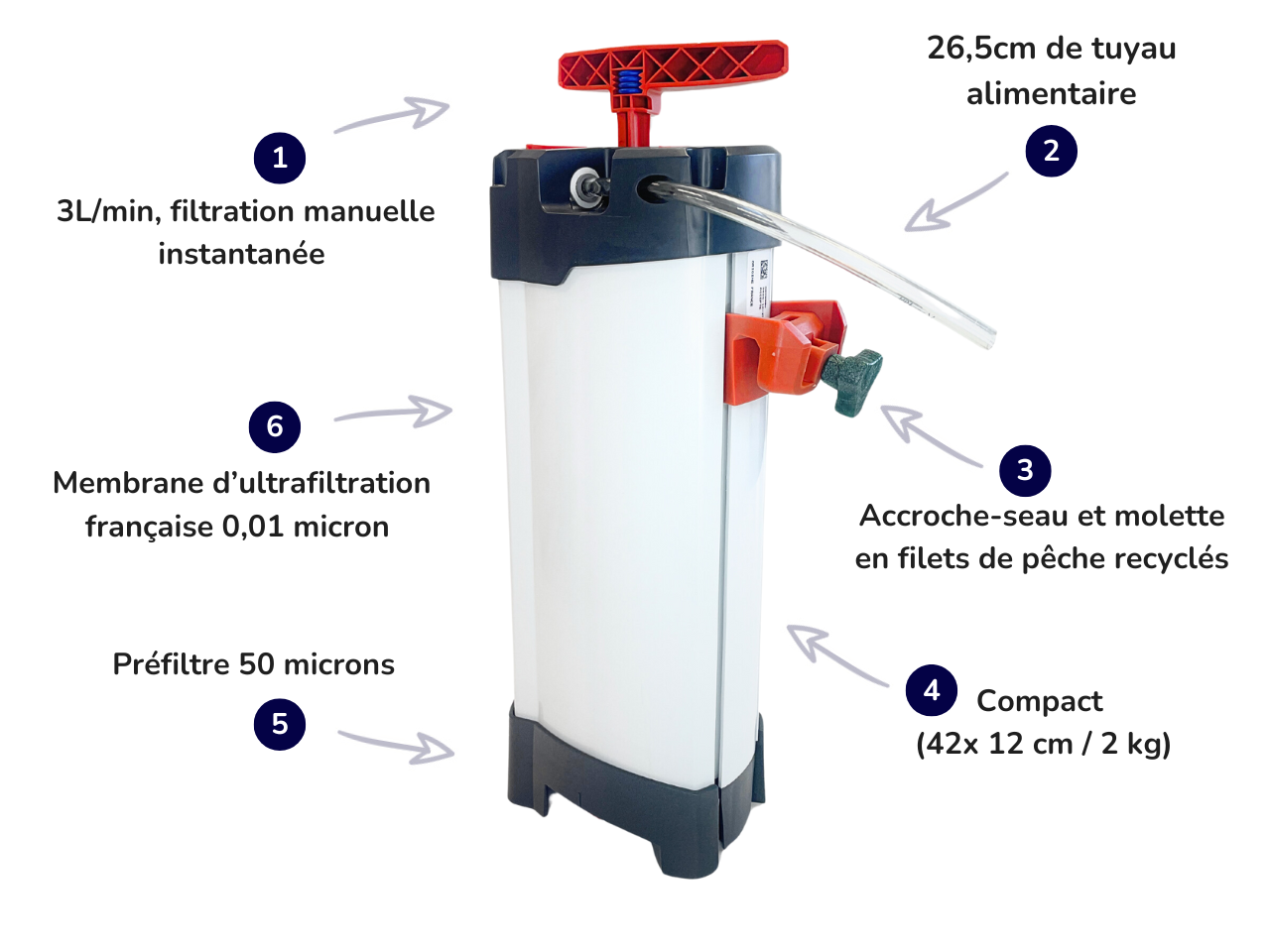 Description du purificateur d'eau ORISA édition ValorYeu