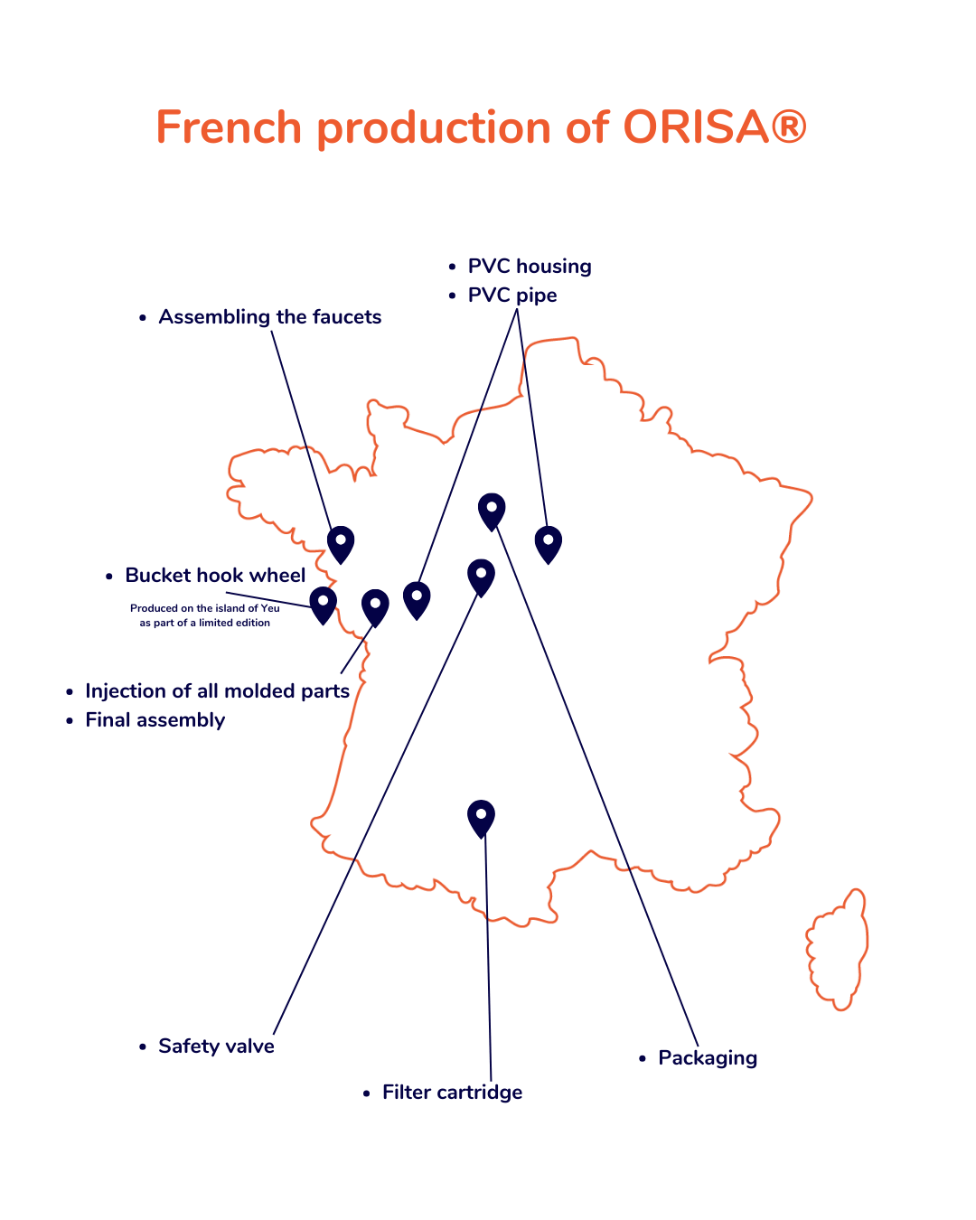 Carte de France localisant les différentes étapes de production du purificateur d’eau ORISA : injection, assemblage, filtration, packaging et pièces moulées