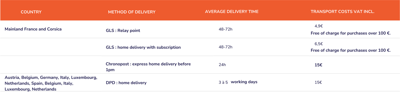 Fonto de vivo delivery schedule