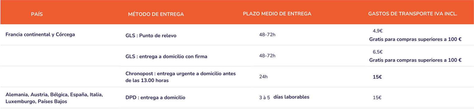 Tabla de entrega de Fonto de vivo