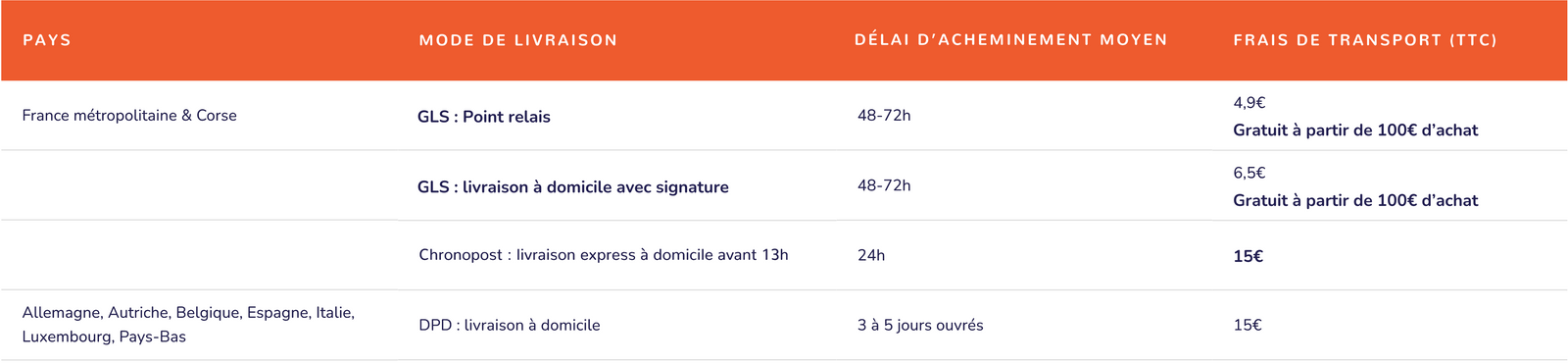 Tableau de livraison Fonto de vivo