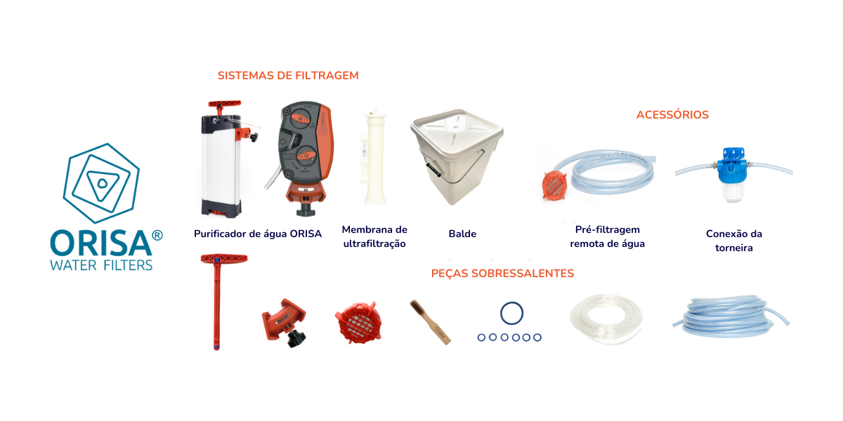 Gama del purificador de agua ORISA