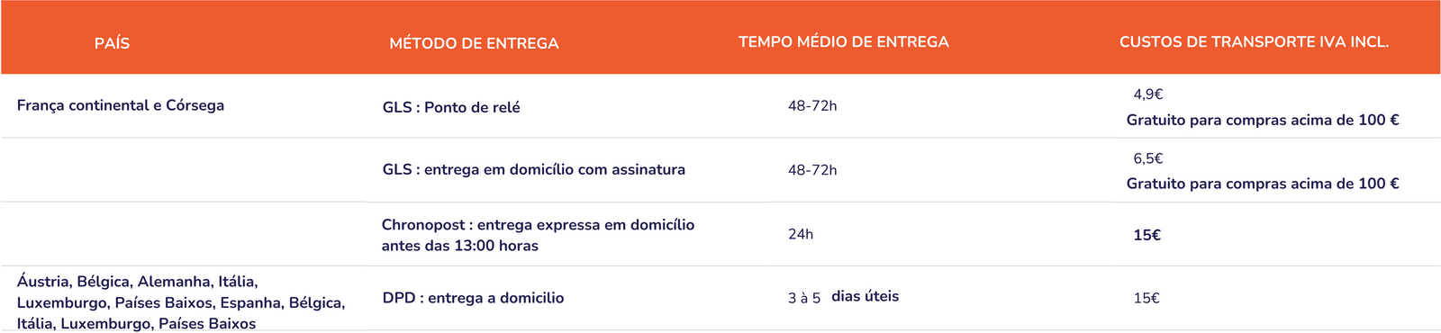 Tabela de entrega da Fonto de vivo